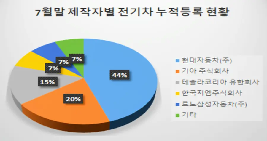 자료: 국토부