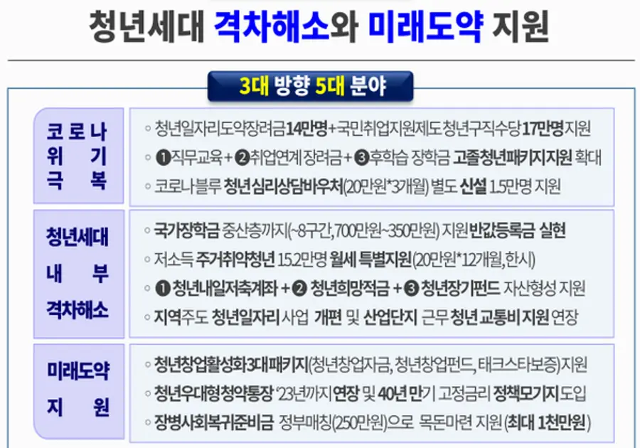 자료: 과기정통부