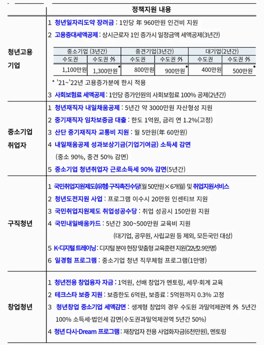 자료: 과기정통부