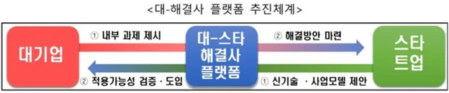 자료: 중기부