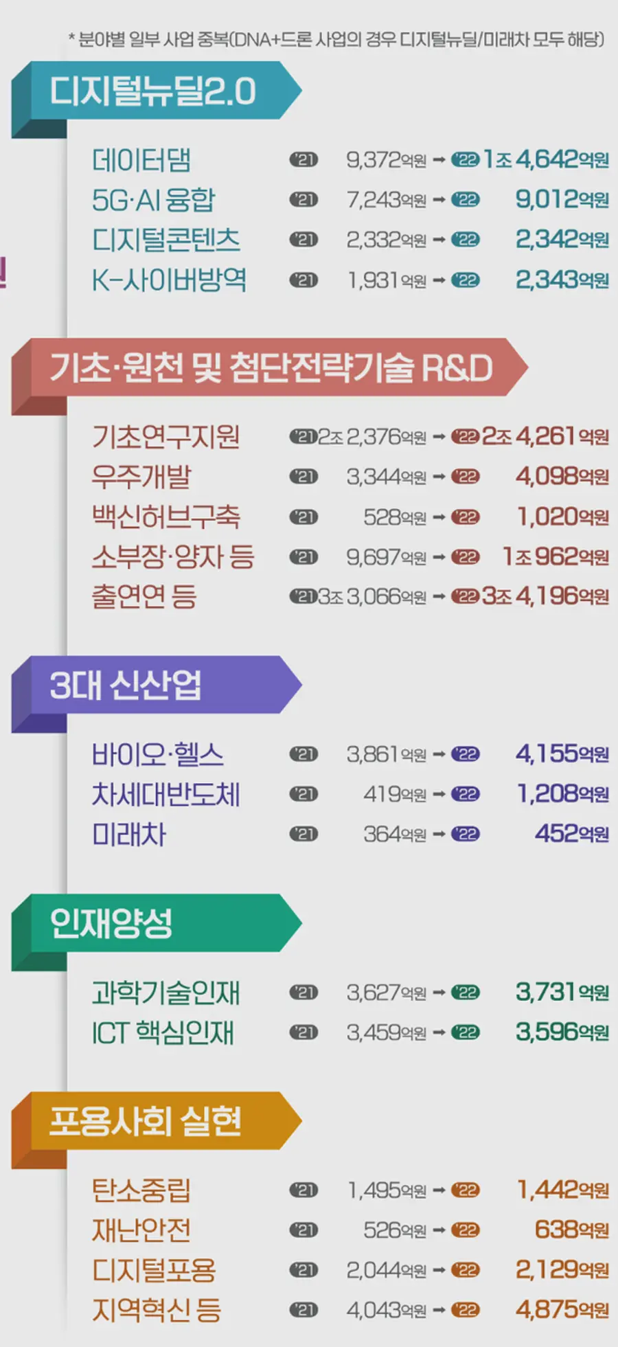 자료:과기정통부
