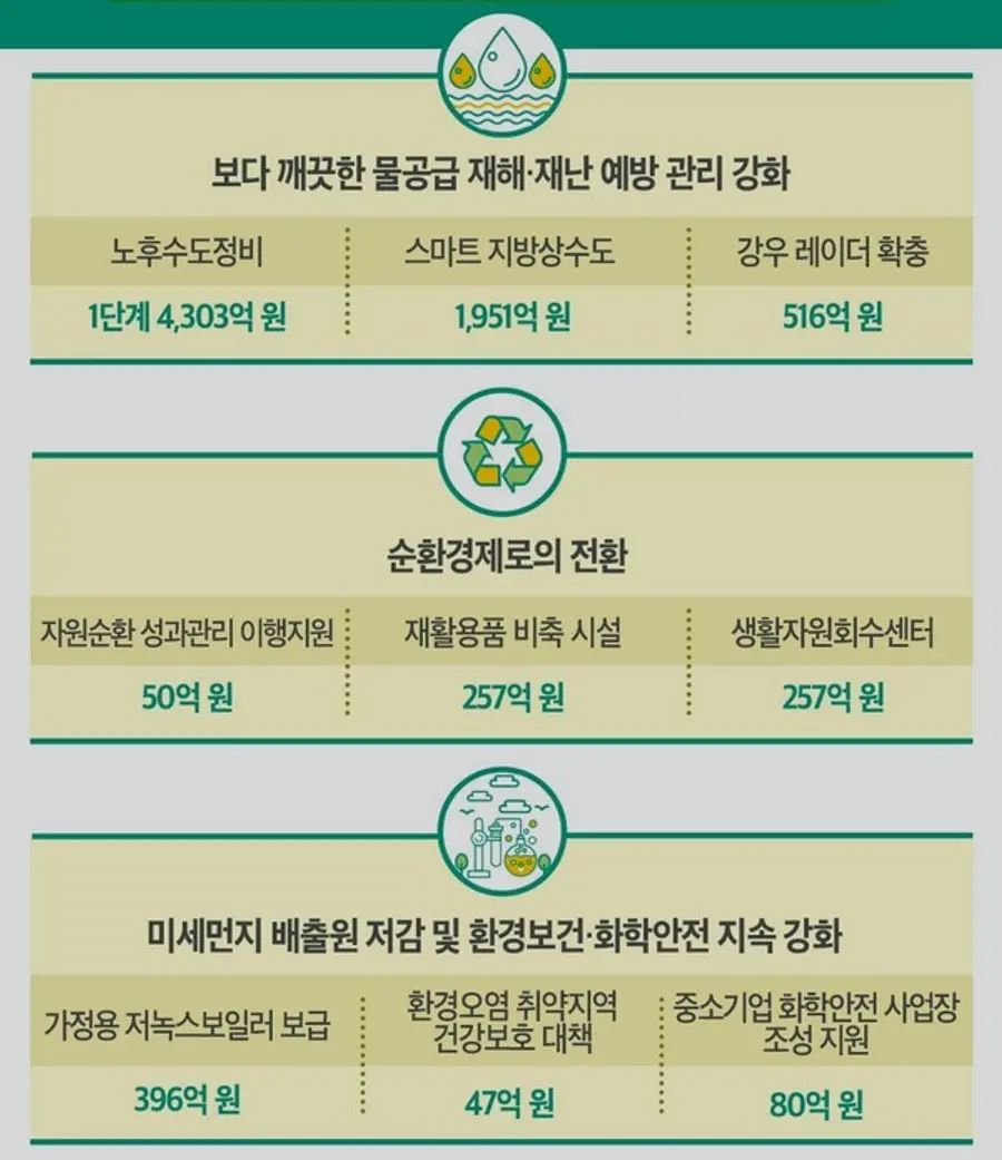 자료: 환경부