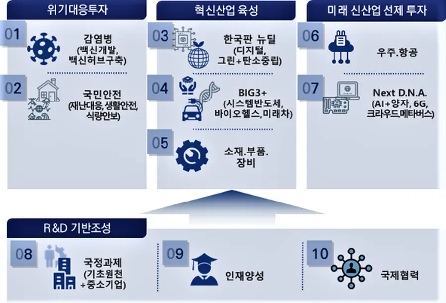 자료: 과기정통부