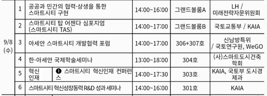 자료: 국토부
