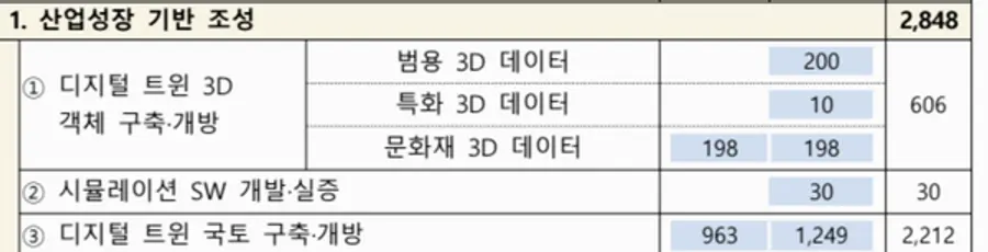 자료: 과기정통부(단위:억원)