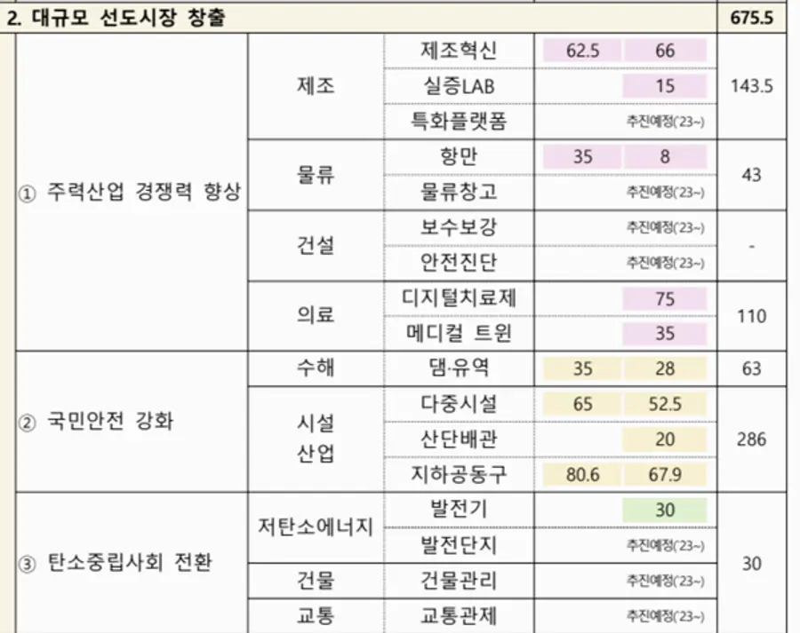 자료: 과기정통부(단위:억원)