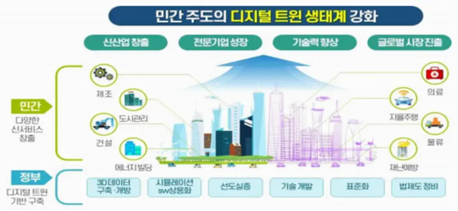 자료: 과기정통부