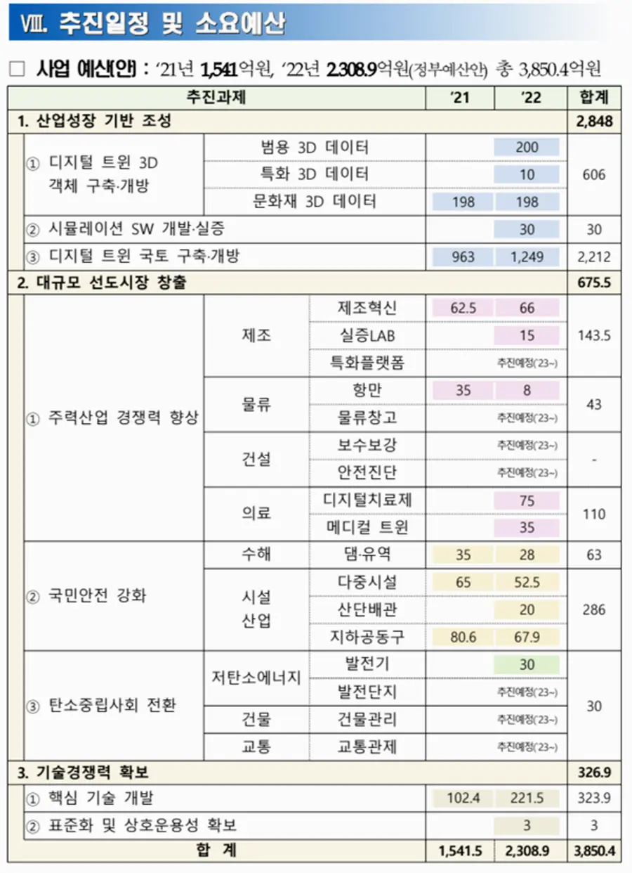자료: 과기정통부