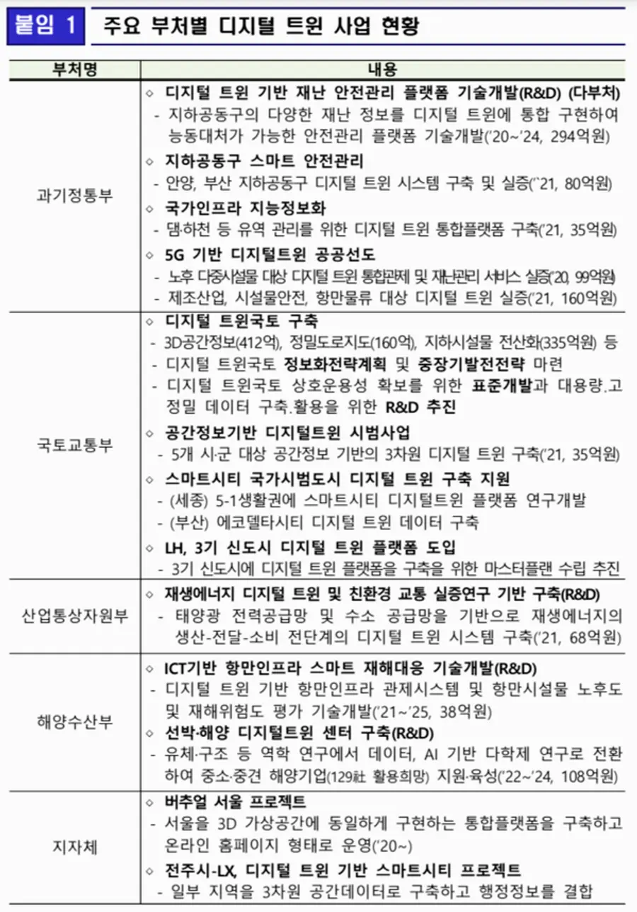 자료: 과기정통부