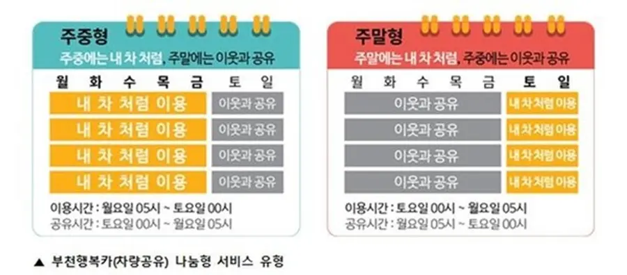 자료: 부천시