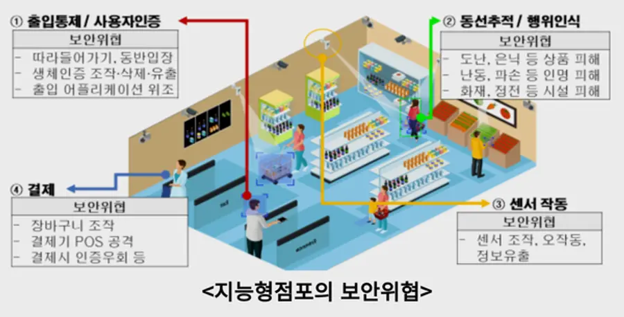 자료: 과기정통부
