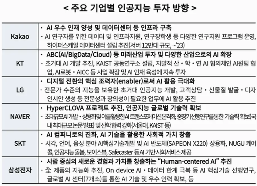 자료: 과기정통부