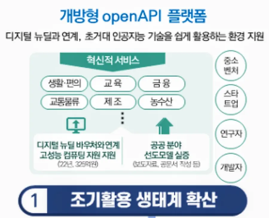 자료: 과기정통부