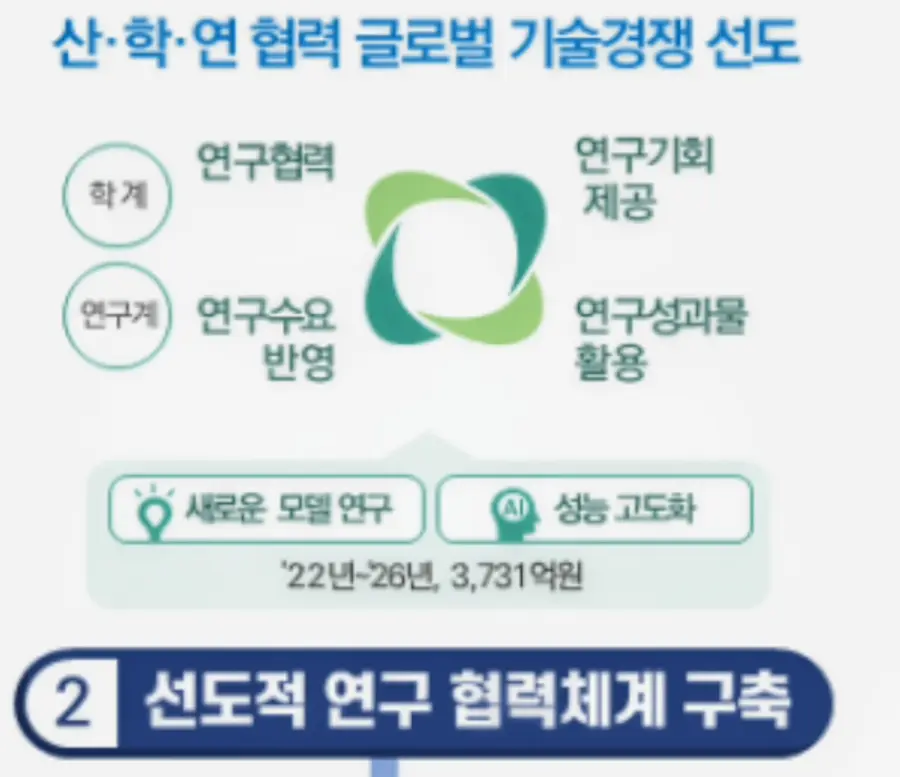 자료: 과기정통부