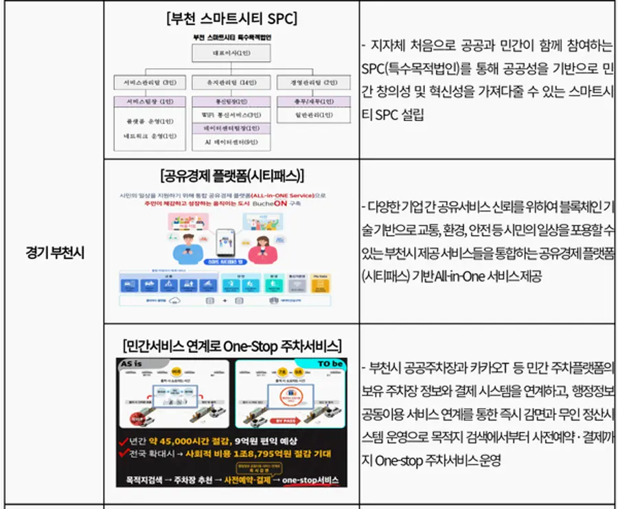 자료: 국토부