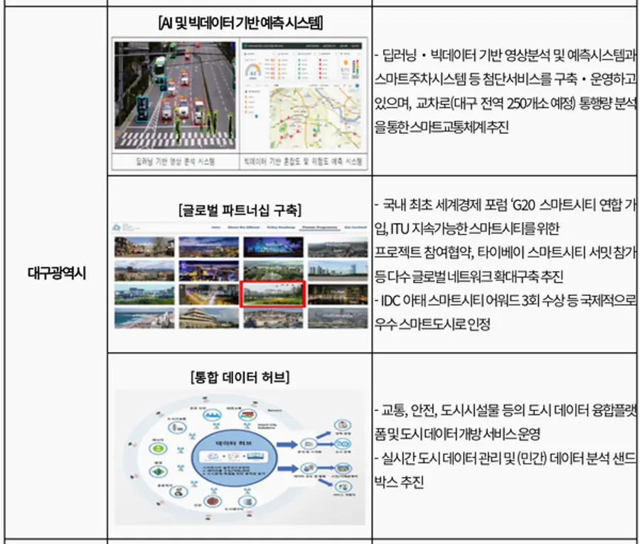 자료: 국토부