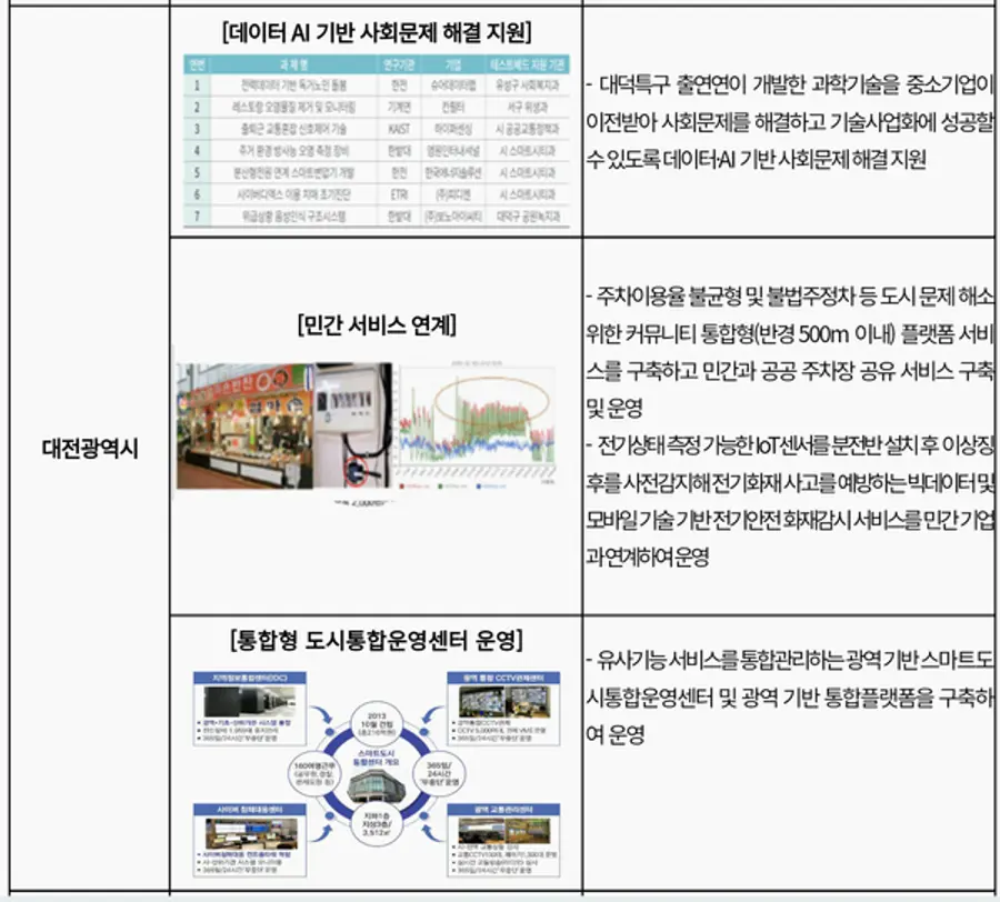 자료: 국토부