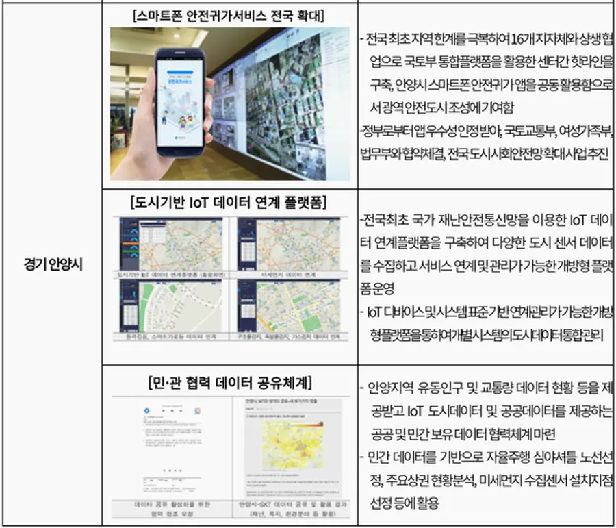 자료: 국토부