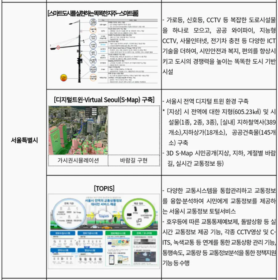 자료: 국토부