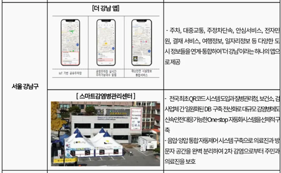 자료: 국토부