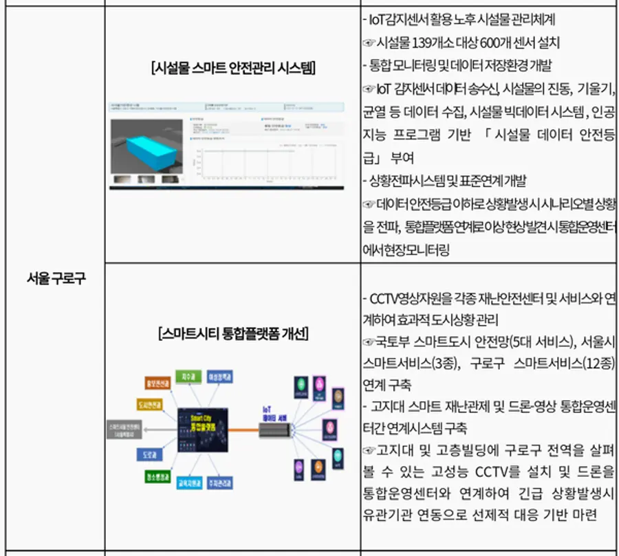 자료: 국토부