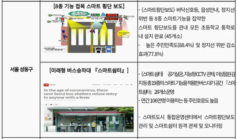 자료: 국토부