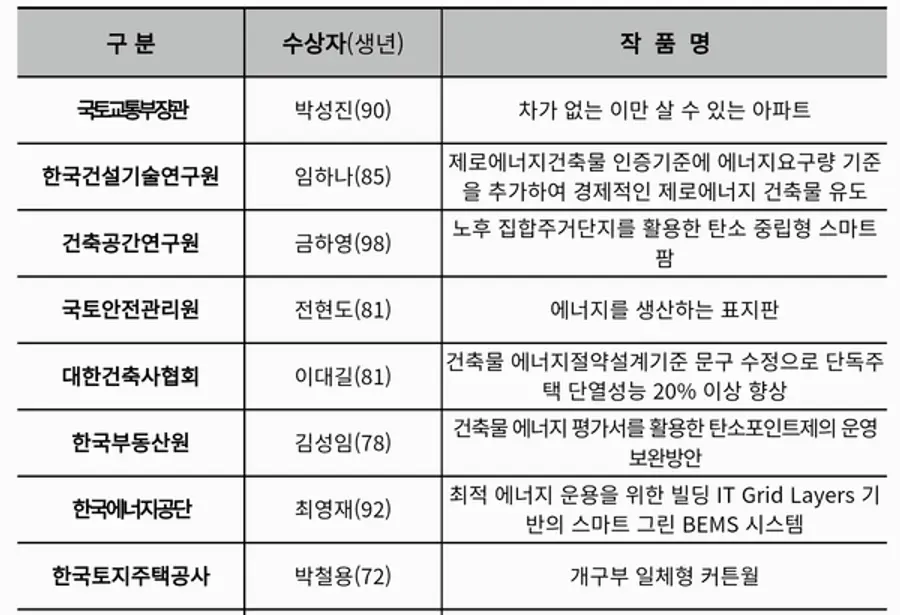자료: 국토부