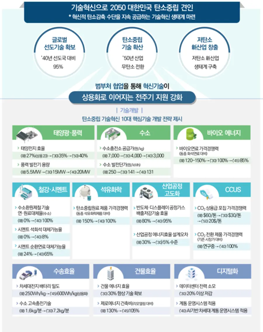 자료: 과기정통부
