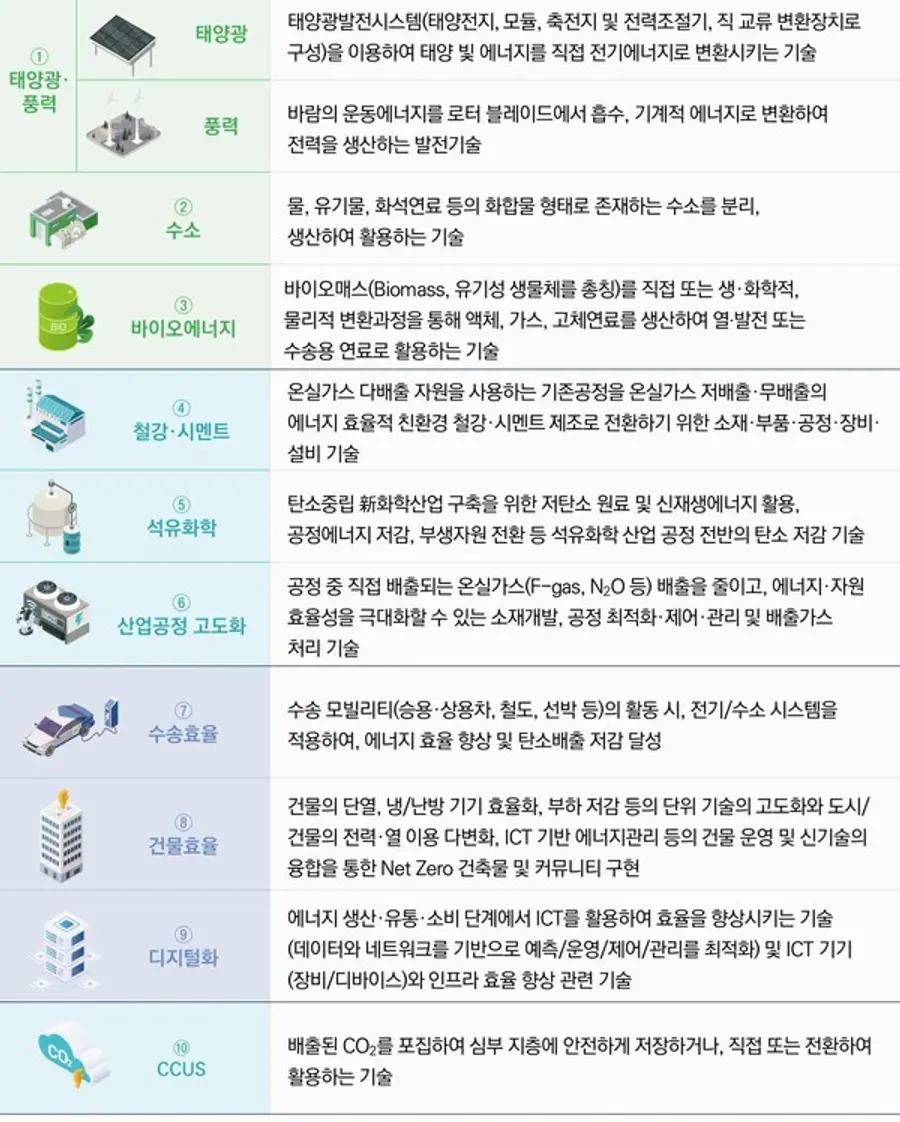 자료: 과기정통부