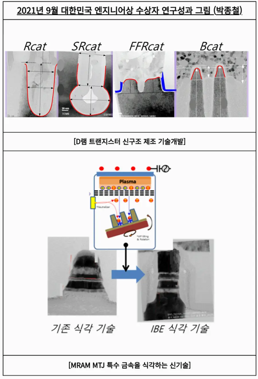 자료: 과기정통부