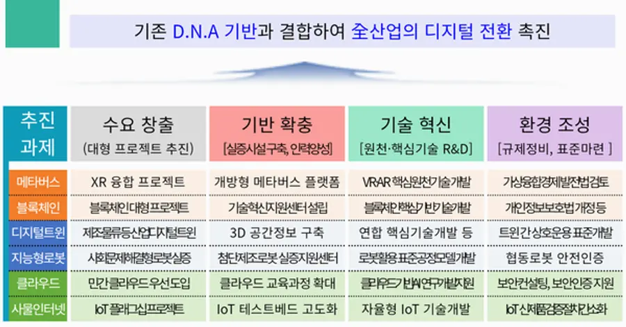 자료: 과기정통부