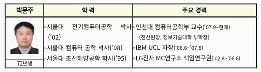 자료: 과기정통부