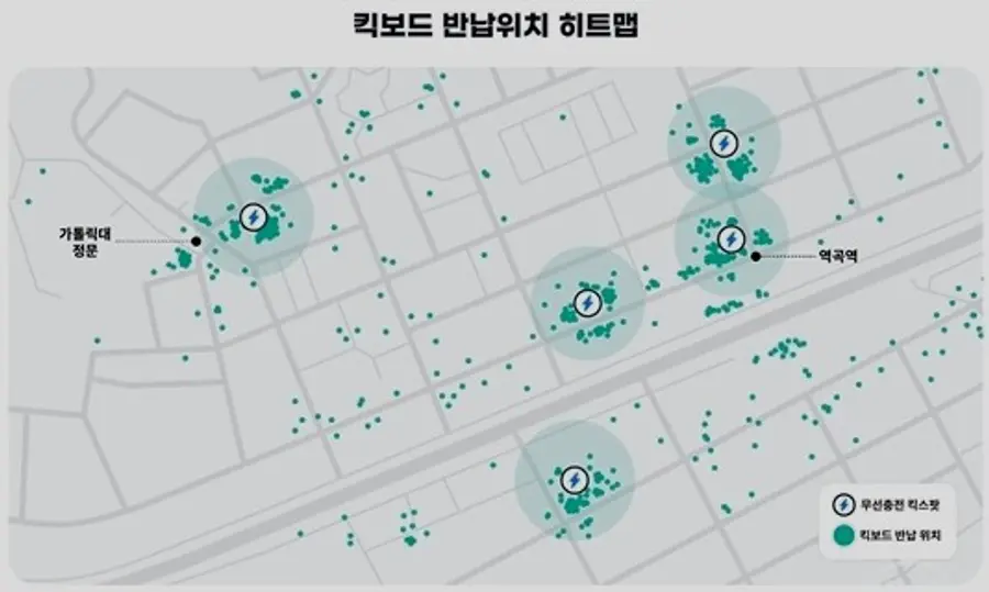 ◇부천시 역곡역 일대 무선충전 킥스팟 반납률 데이터(자료: 부천시)