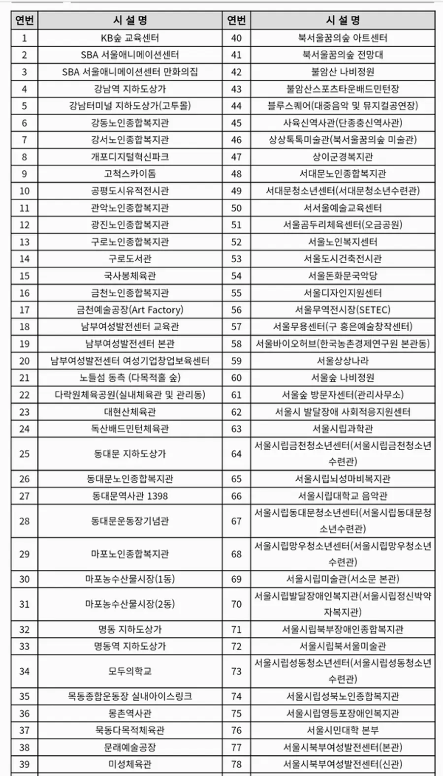 자료: 서울시