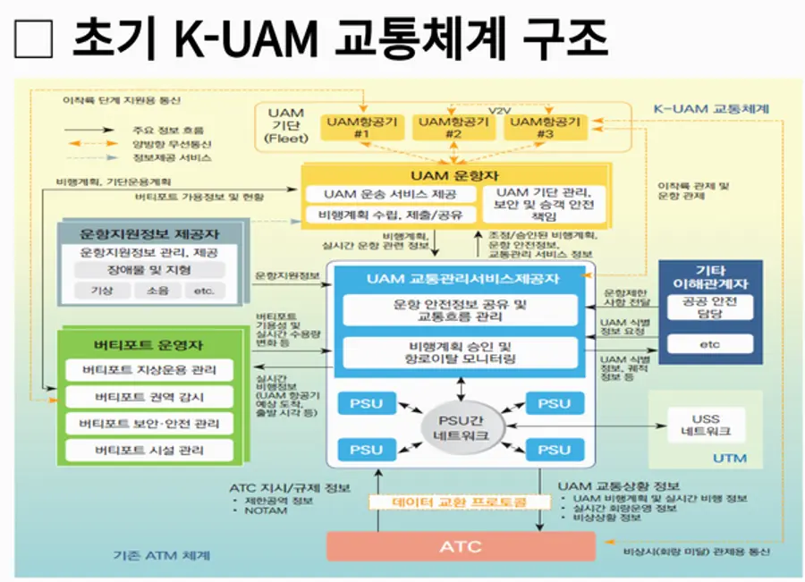 자료: 국토교통부