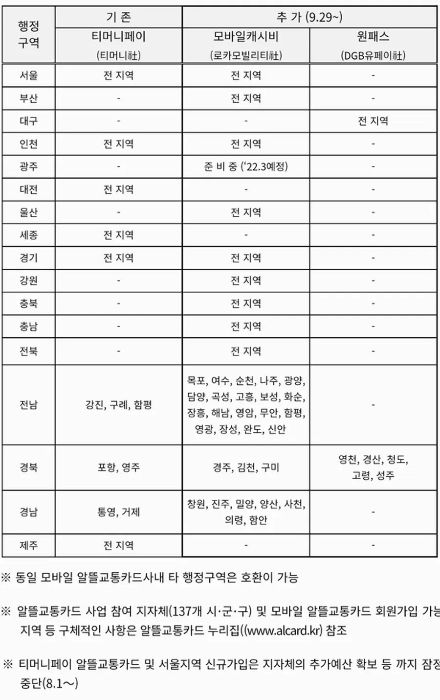 자료: 국토교통부