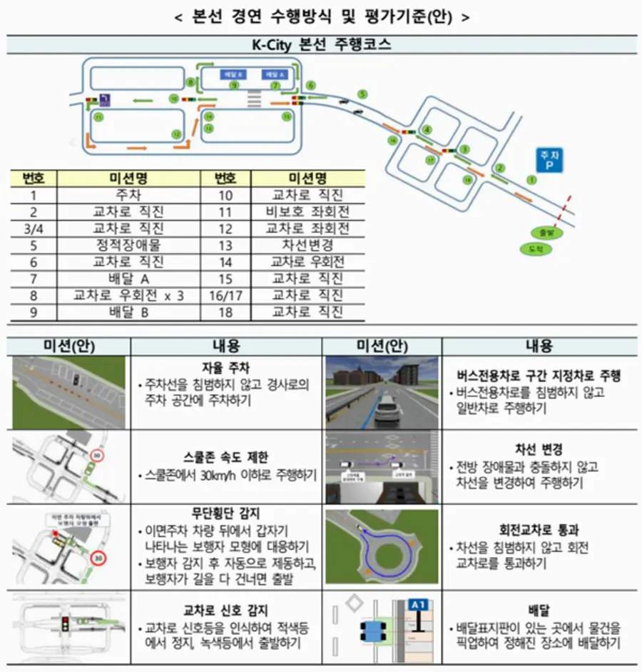 자료: 국토부