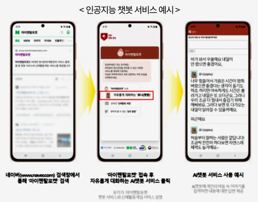 자료: 과기정통부