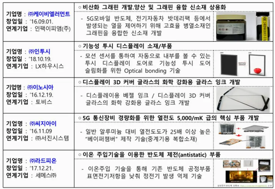 자료: 중기부