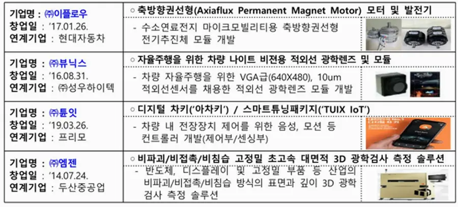 자료: 중기부