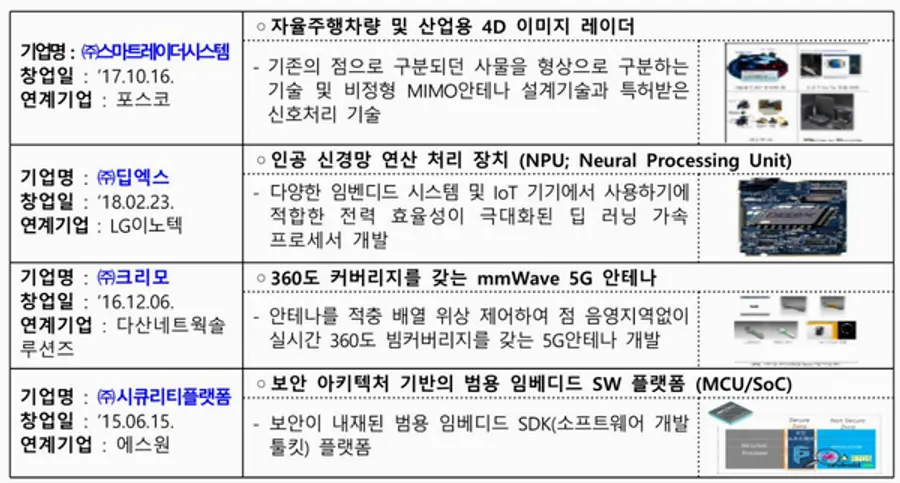 자료: 중기부