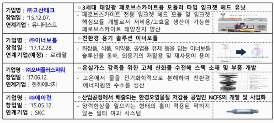 자료: 중기부