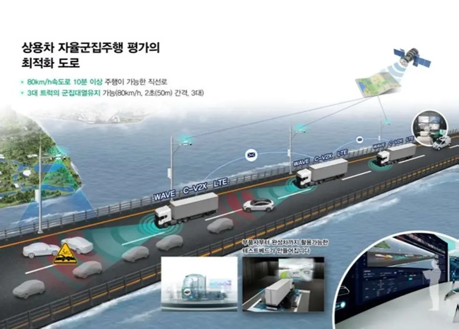 자료: 현대오토에버