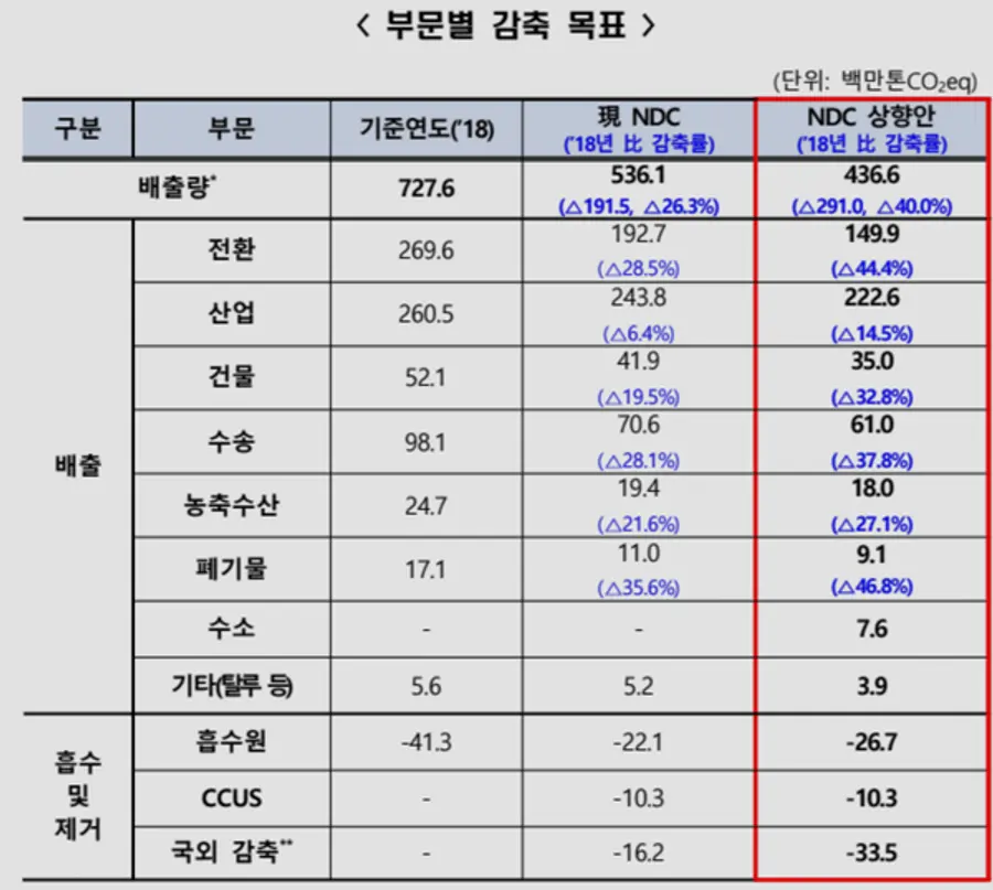 자료: 환경부