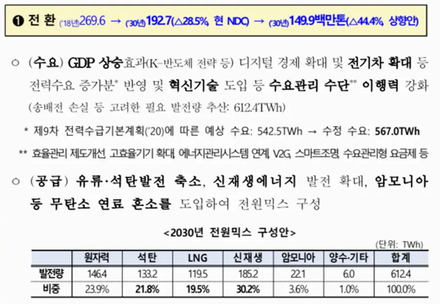자료: 환경부