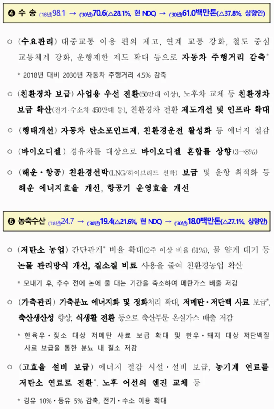 자료: 환경부