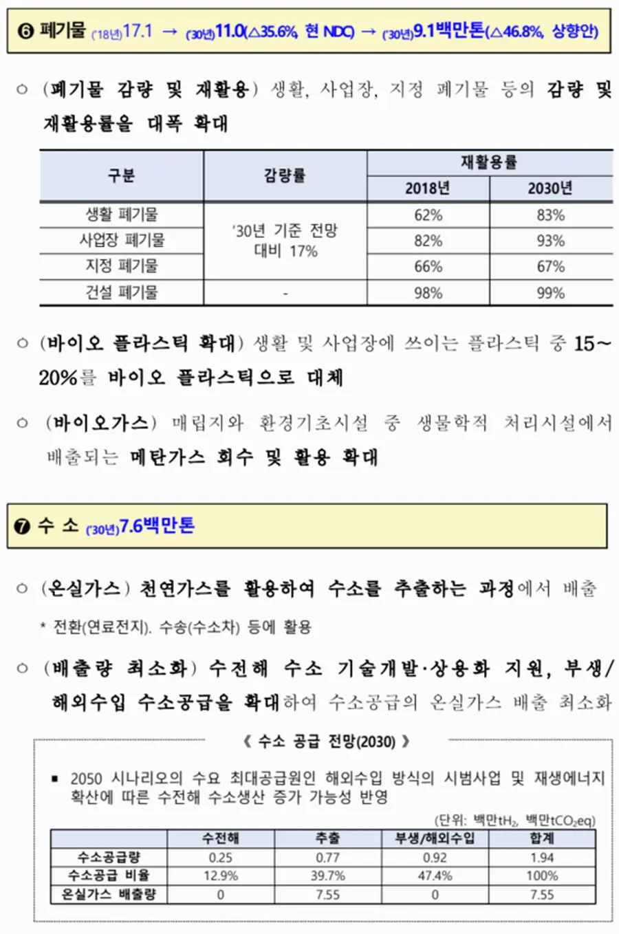자료: 환경부