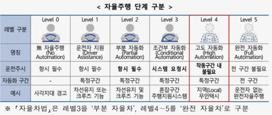 자료: 국토부