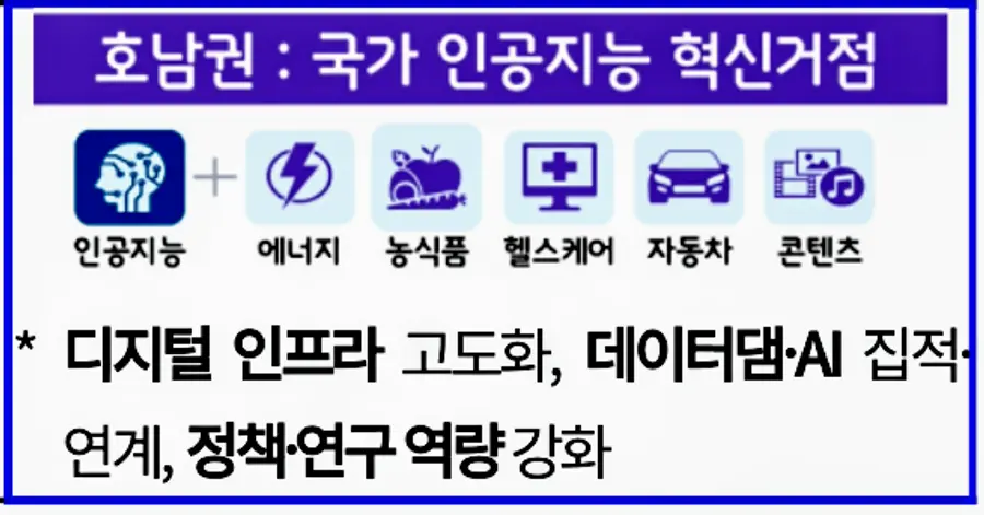 자료: 과기정통부