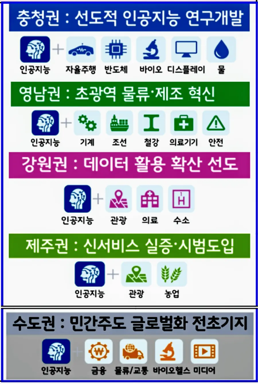 자료: 과기정통부